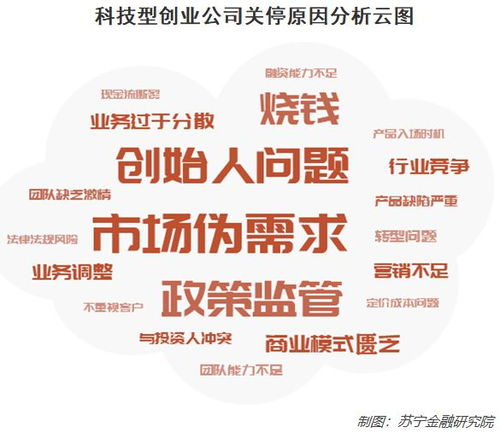 嗶哩嗶哩專(zhuān)欄 金融服務(wù)的新興傳播平臺(tái)