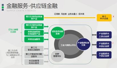 易創互聯獲數千萬元A輪融資，專注企業金融服務領域