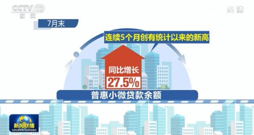 金融服務實體經濟質效雙升 新格局下的實踐與展望